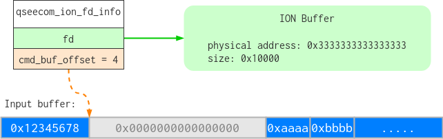 The input buffer before running the ioctl